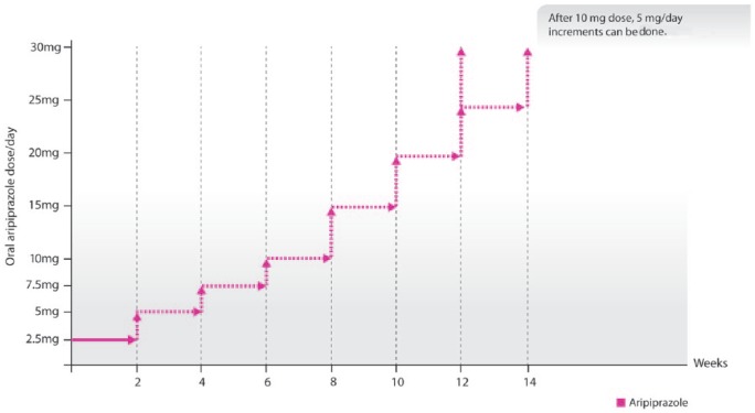 Figure 9.