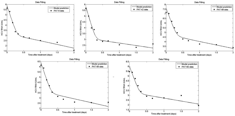 Figure 9