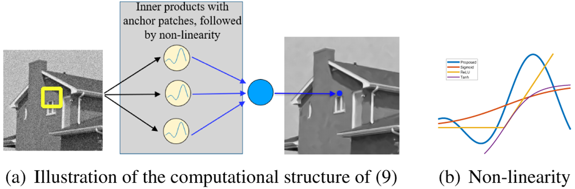 Fig. 3: