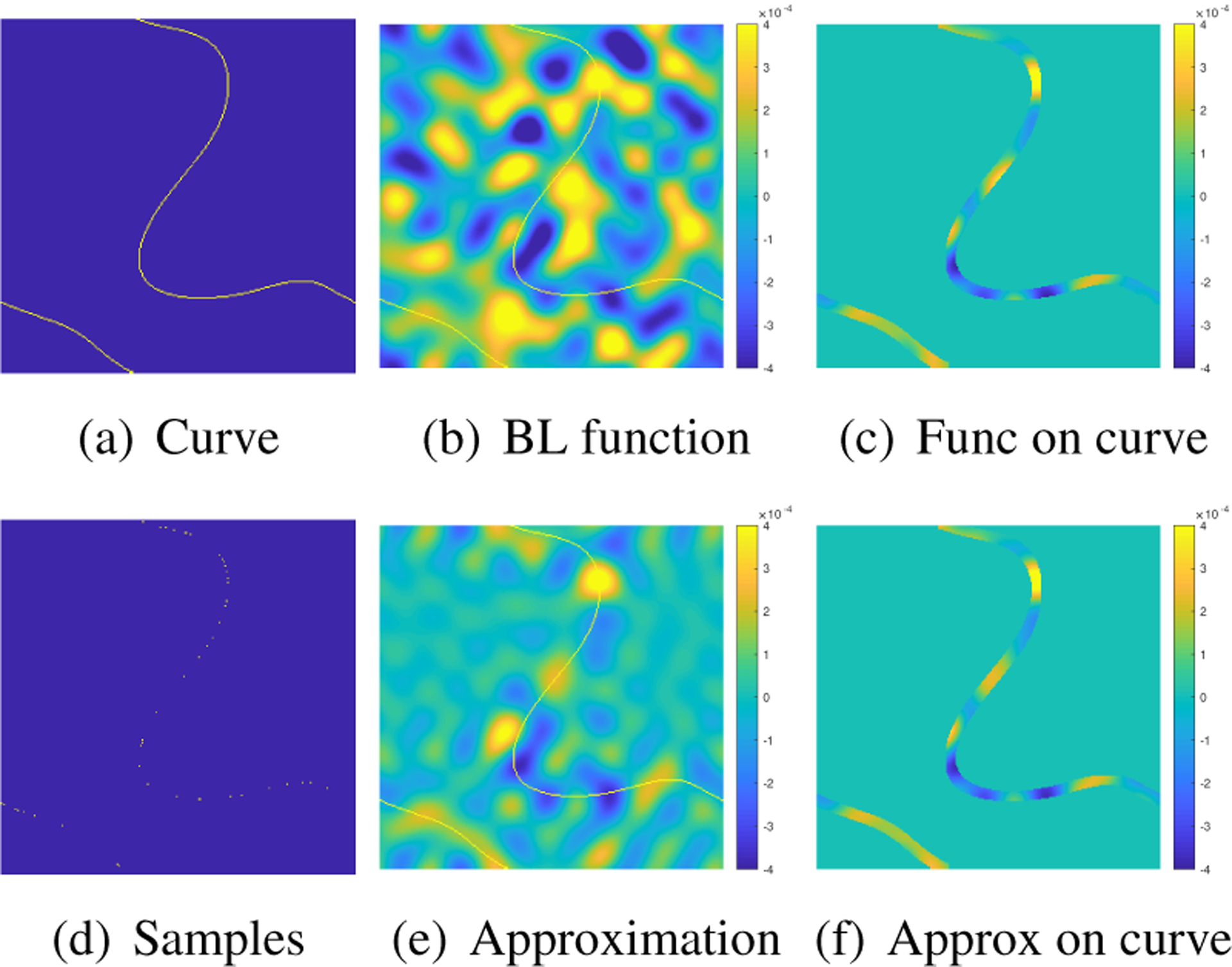 Fig. 2: