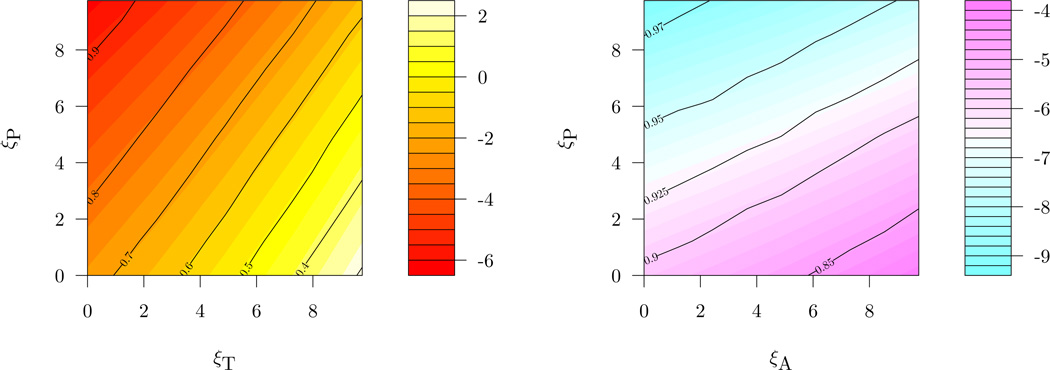 Figure 5.3