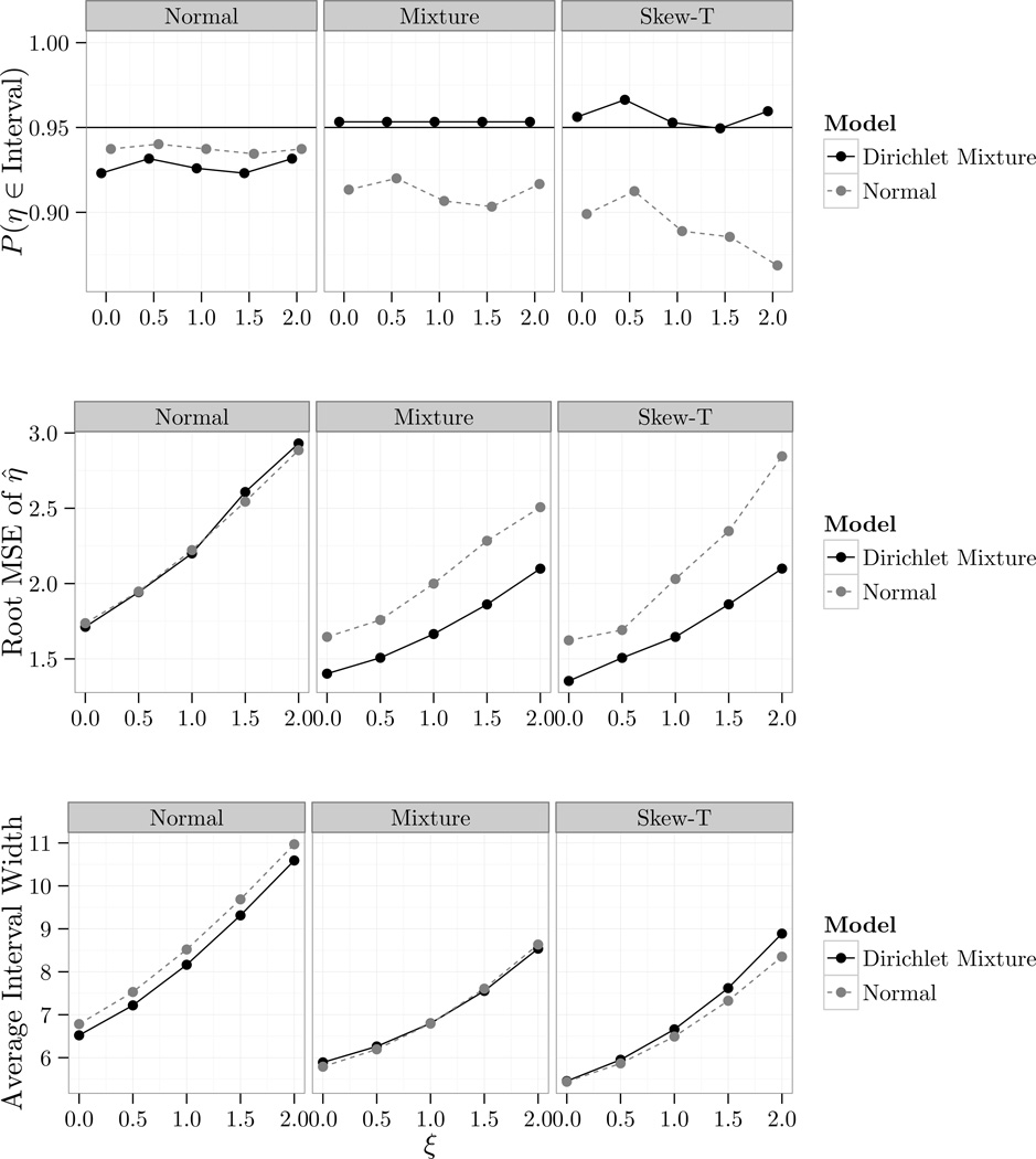 Figure 4.1