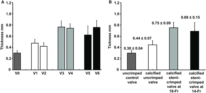 Figure 5: