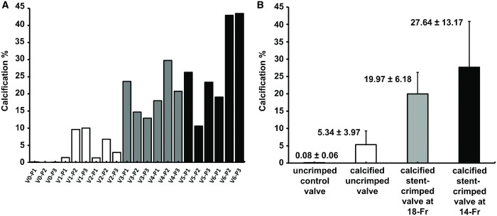 Figure 7: