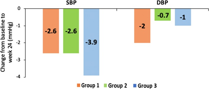 Fig. 7