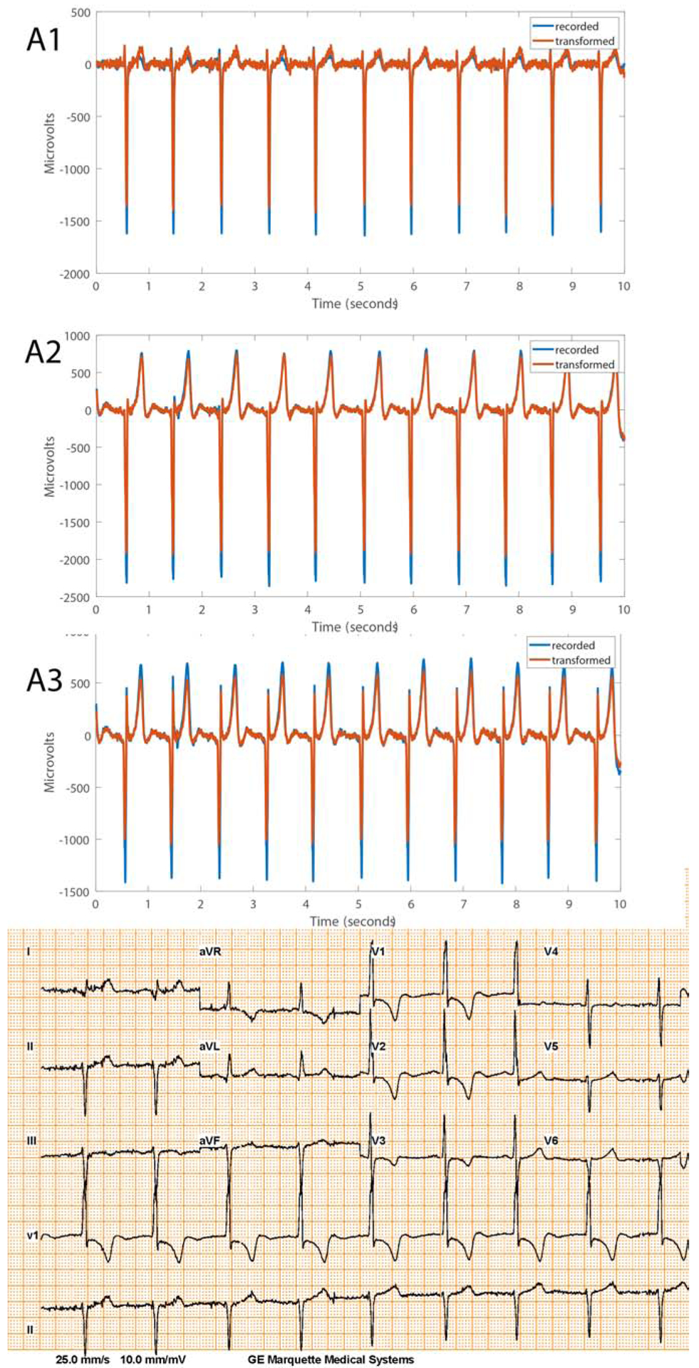 Figure 5.