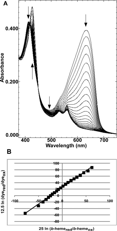 Figure 8