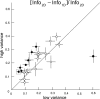 Fig. 9.