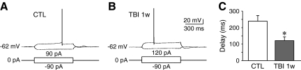 FIG. 7.