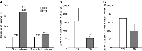 FIG. 8.