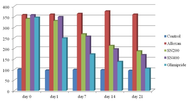 [Table/Fig-1]: