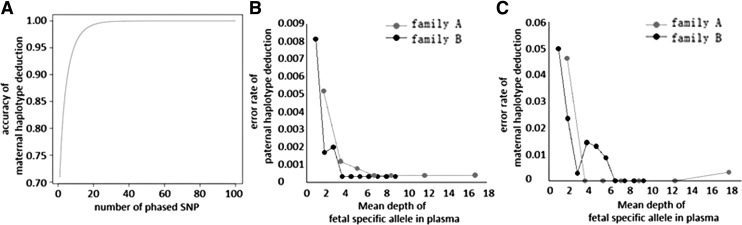 FIG. 3.