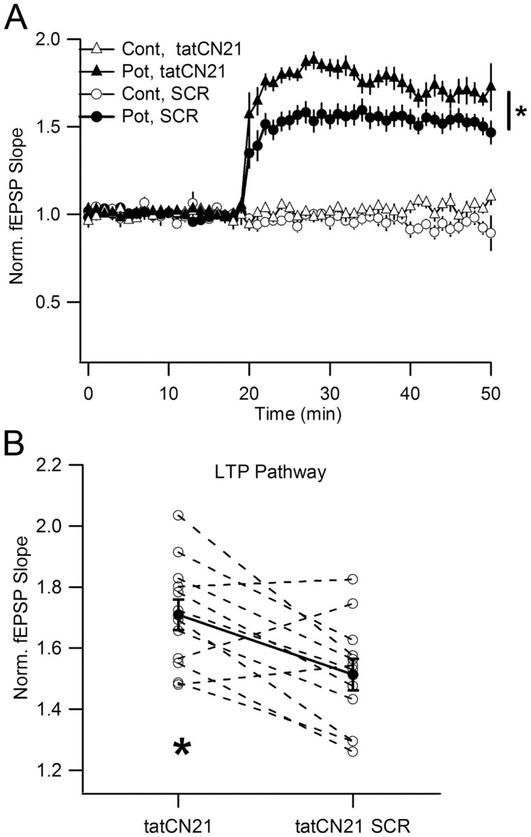 Figure 7.