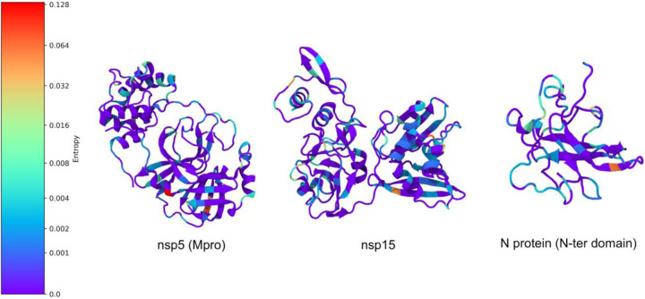 Figure 6.