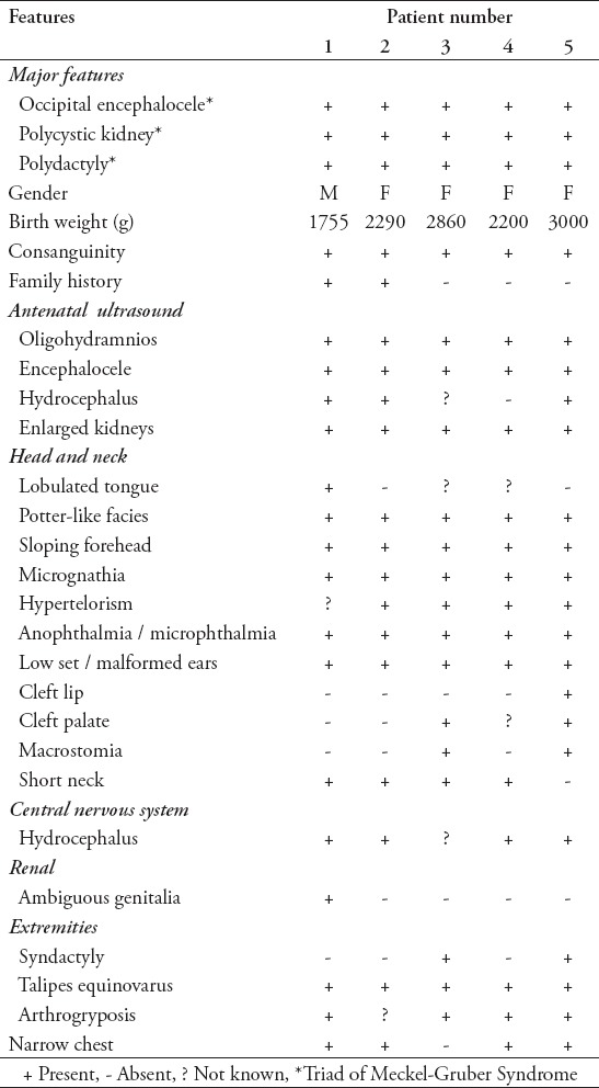 graphic file with name SaudiMedJ-35-S49-g002.jpg