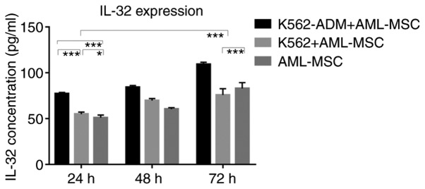 Figure 9.