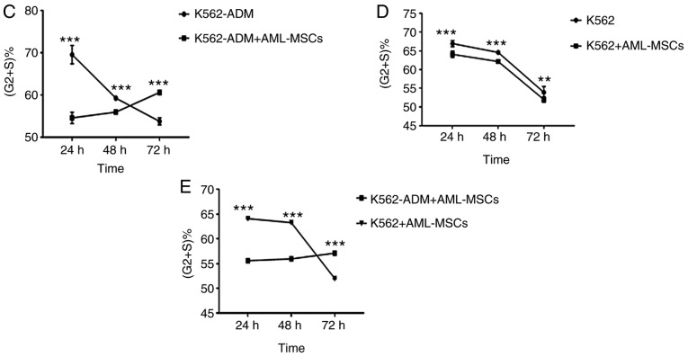 Figure 10.