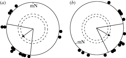 Figure 2.