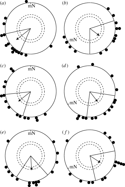 Figure 3.