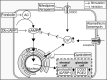 Fig 7