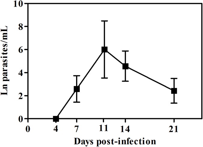 Fig 1