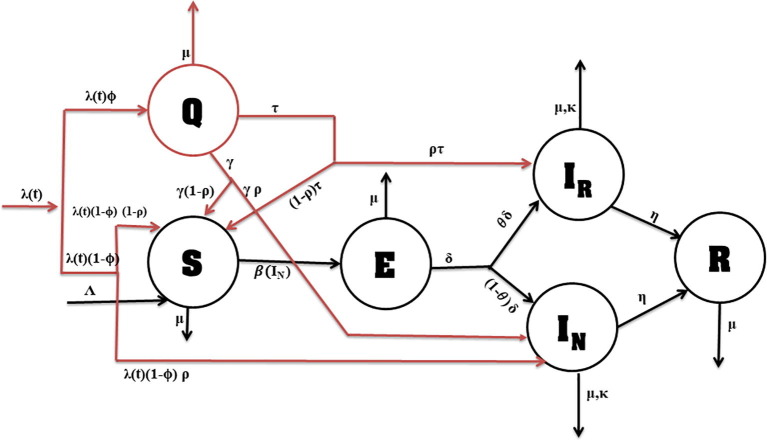 Fig. 1