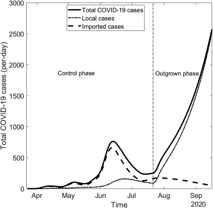 Fig. 4