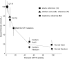 <b>Figure 3.</b>
