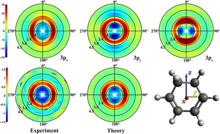 Fig. 2