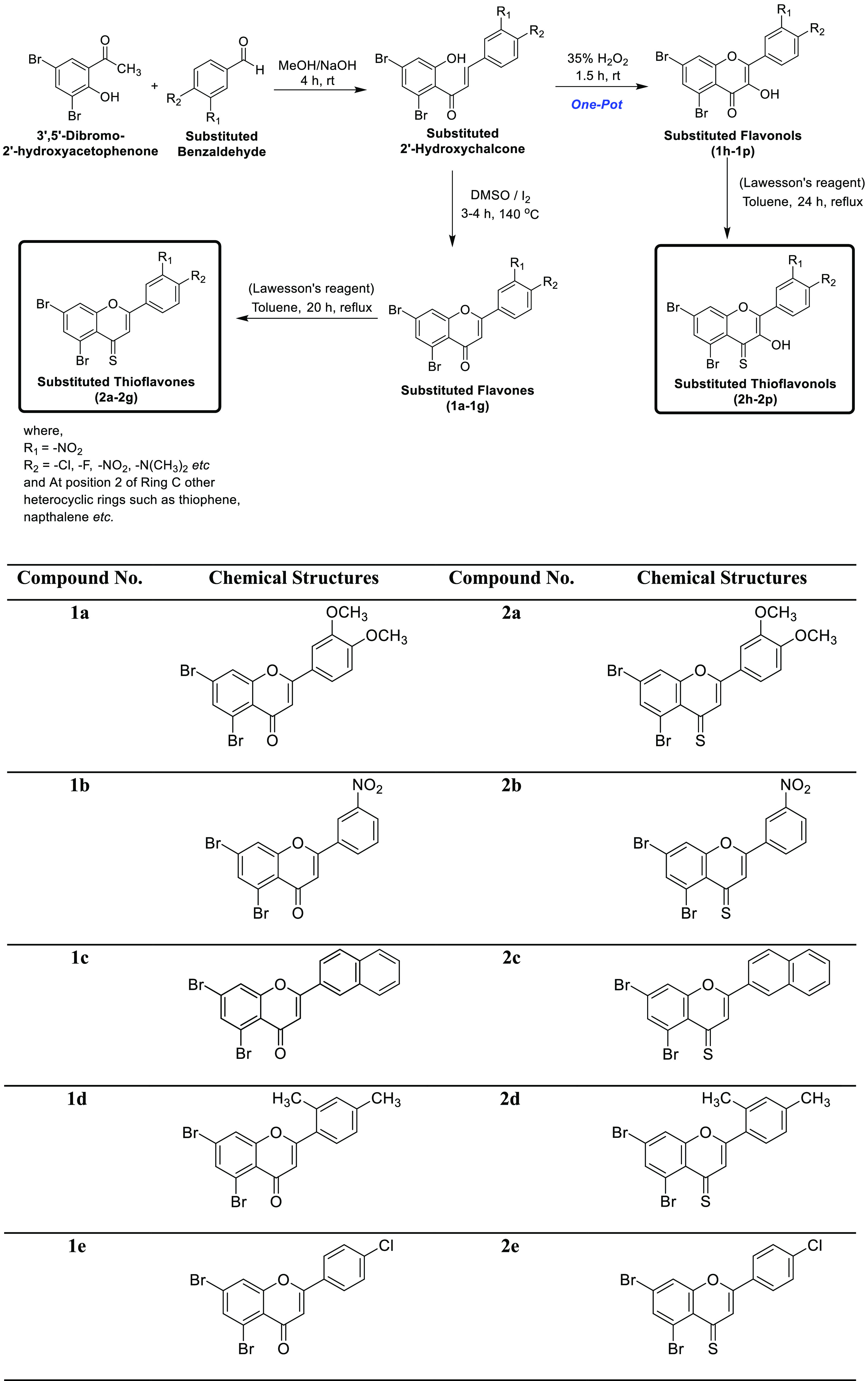 Scheme 1