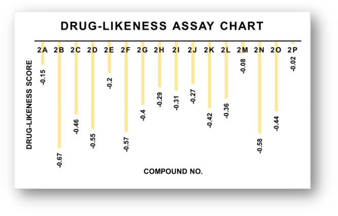 Figure 15