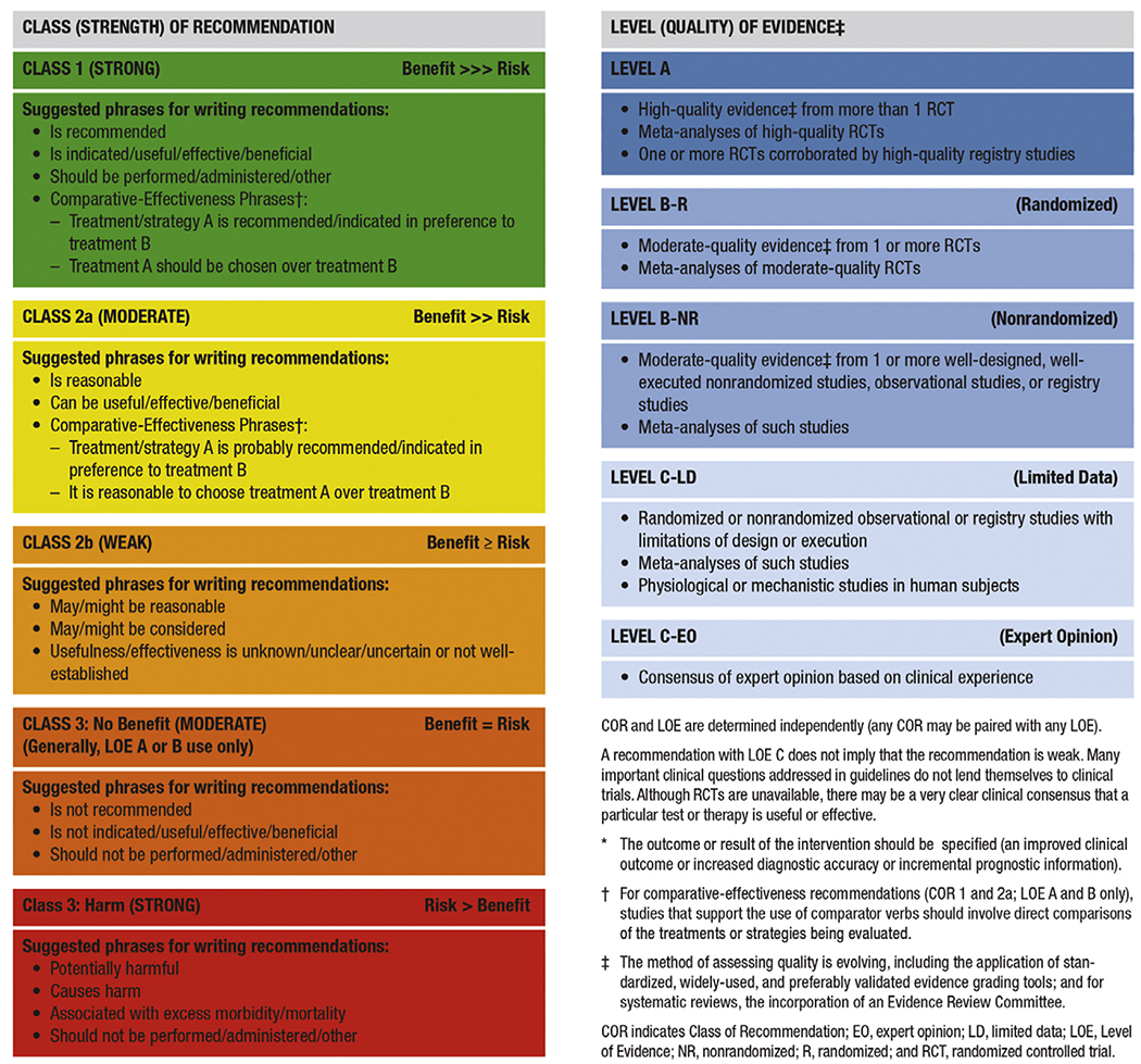 graphic file with name nihms-1643227-t0002.jpg