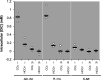 FIG 5