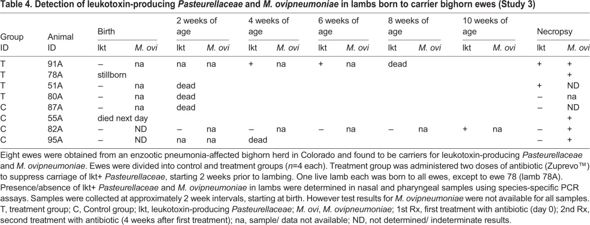 graphic file with name biolopen-5-018234-i4.jpg