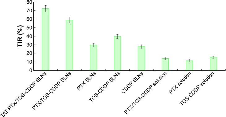 Figure 11