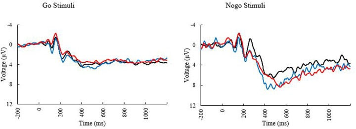 FIGURE 3