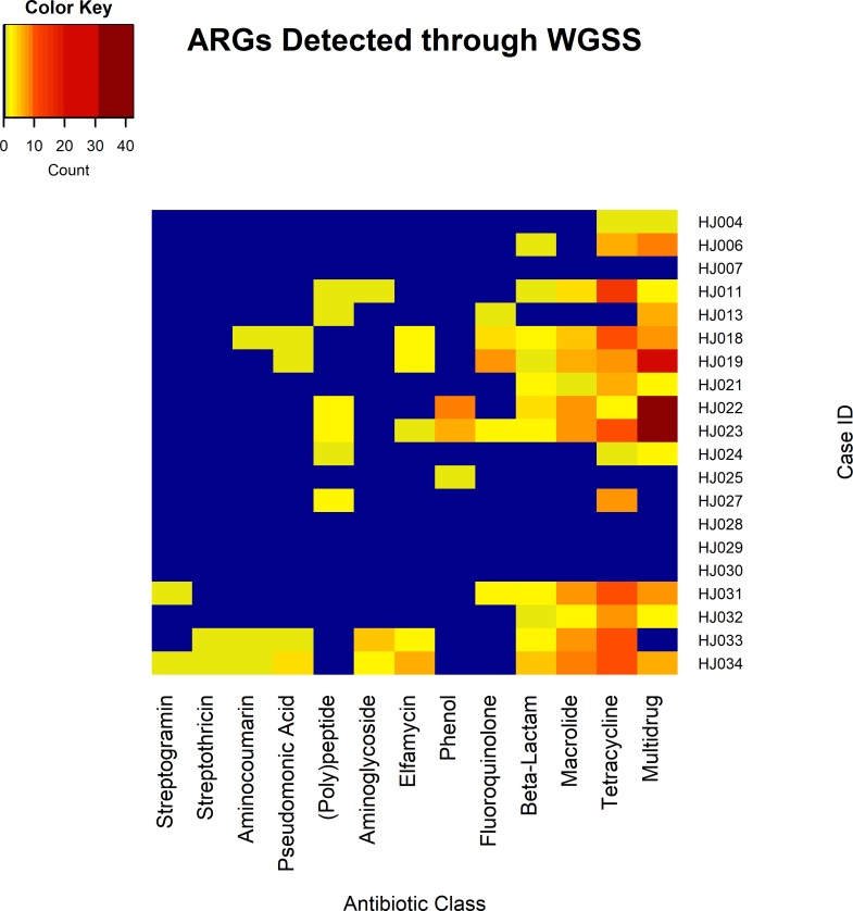 Fig 3