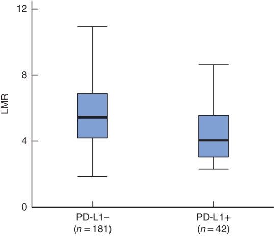 BJS5-50170-FIG-0002-c