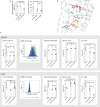 Extended Data Fig. 7 |