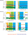 Extended Data Fig. 8 |