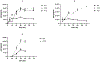 Extended Data Fig. 6 ∣