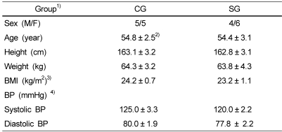 graphic file with name nrp-2-62-i001.jpg