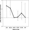 FIG. 1.