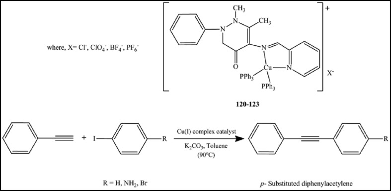 Scheme 29