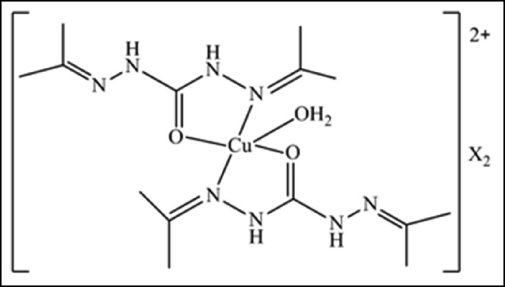 Scheme 28