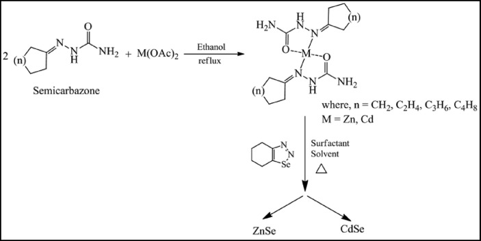 Scheme 6