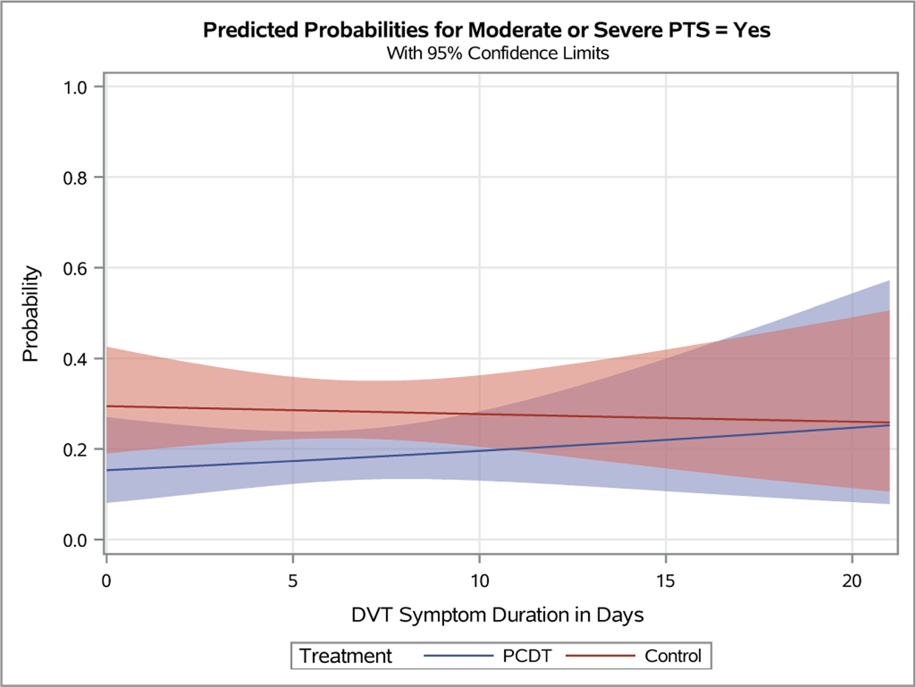 Figure 4 –