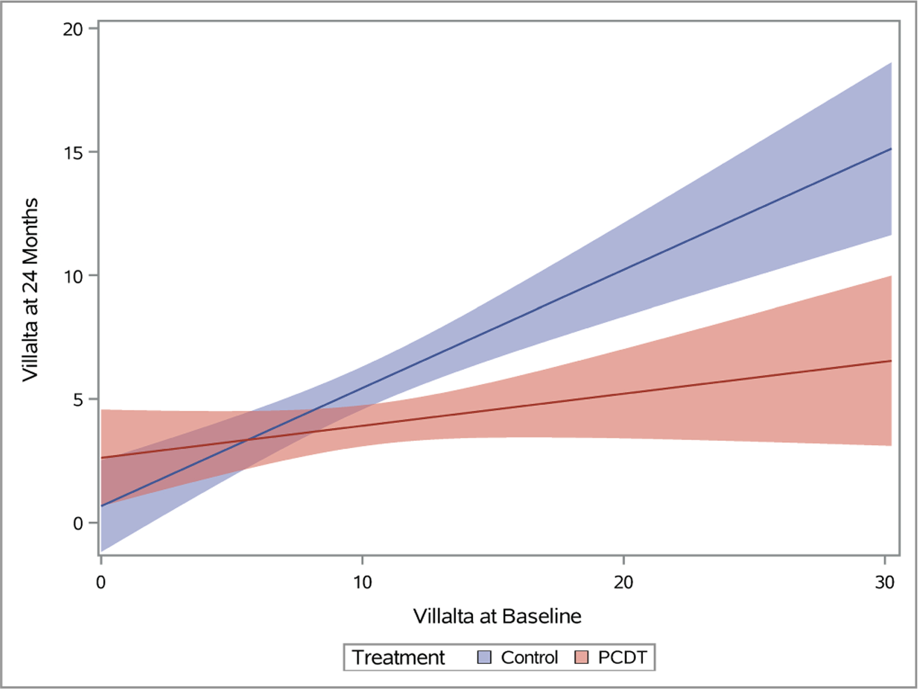 Figure 5 –