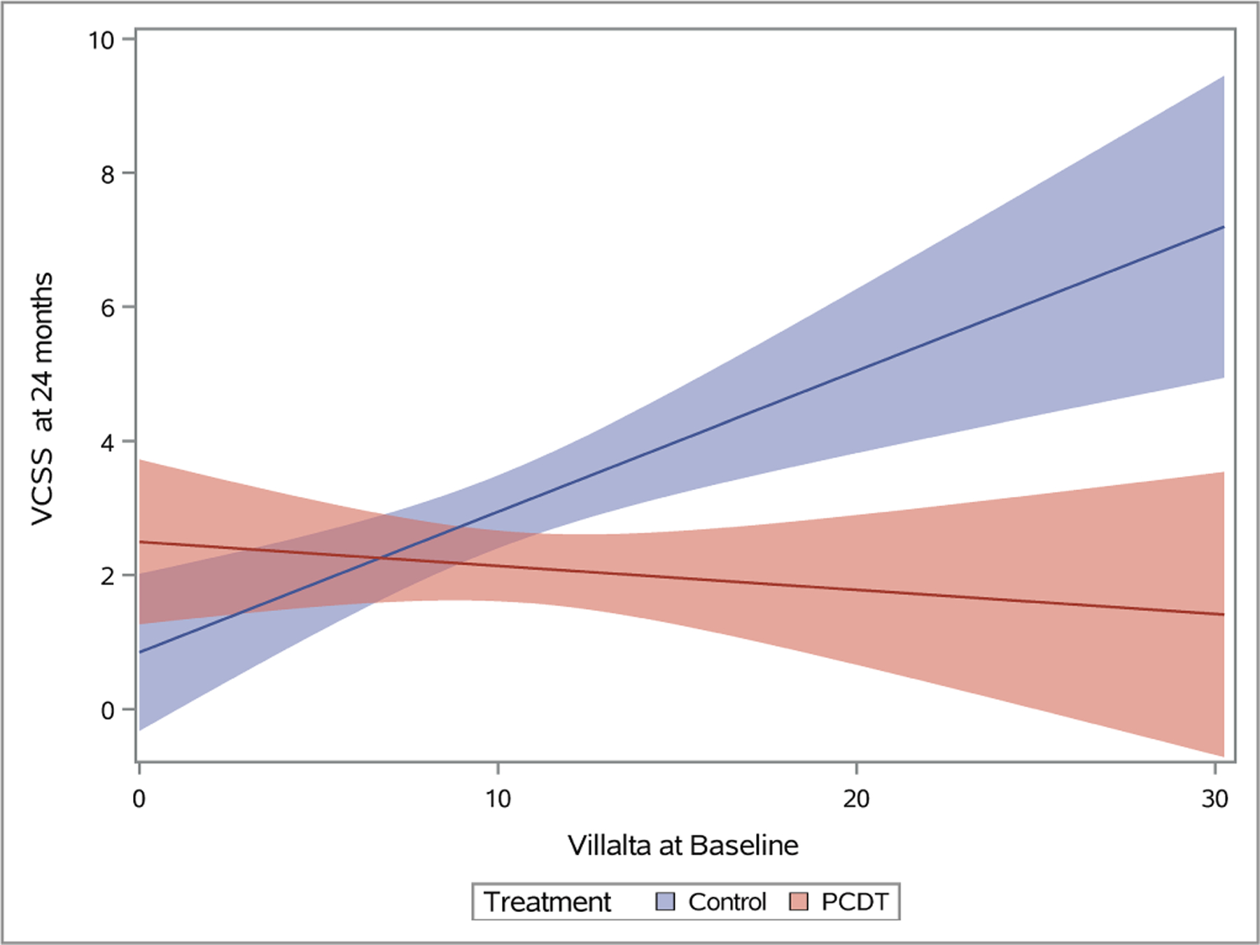 Figure 5 –