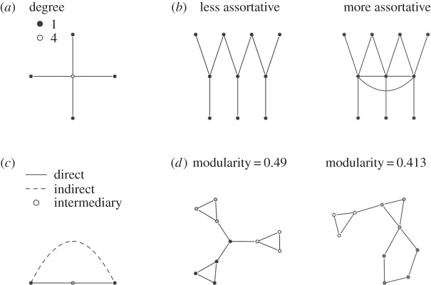 Figure 1.